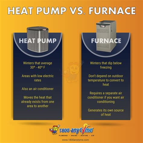 Furnace vs heat pump. Things To Know About Furnace vs heat pump. 